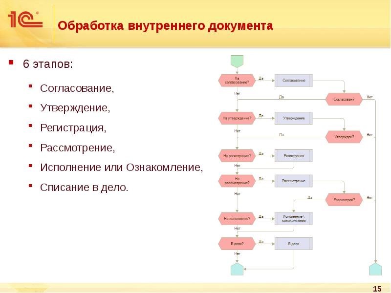 Как отключить ознакомление с результатом согласования 1с документооборот